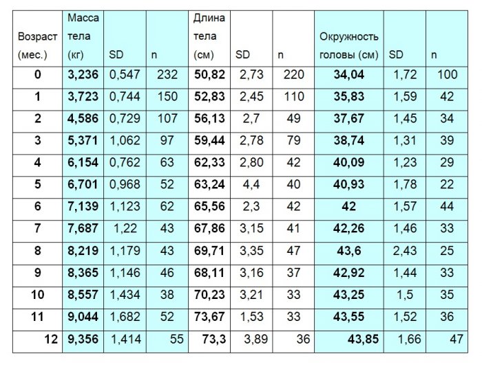 Ребенок с синдромом дауна 1 год