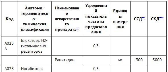 мкб открытое овальное окно