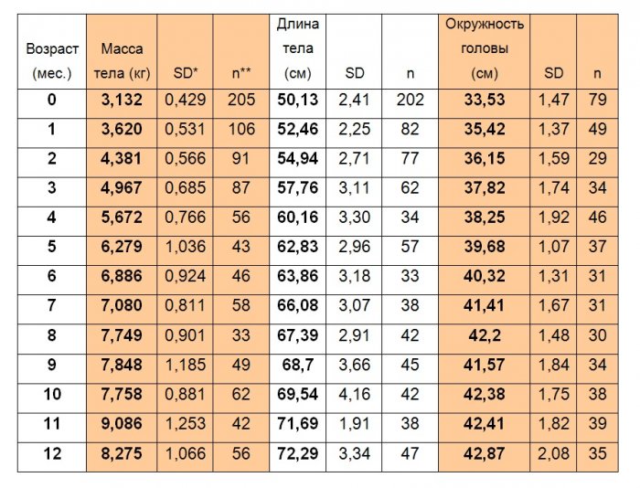 Ребенок с синдромом дауна 1 год