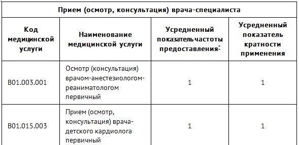 Код по мкб авк