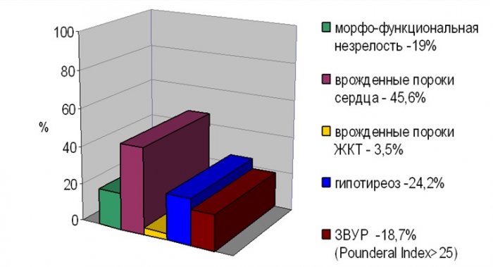 Ребенок с синдромом дауна 1 год