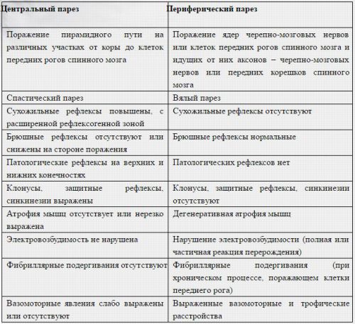 Таблица