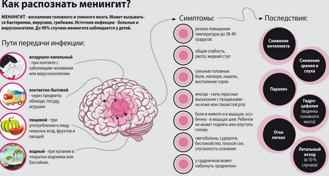 Сустав нижней челюсти воспаление синдром